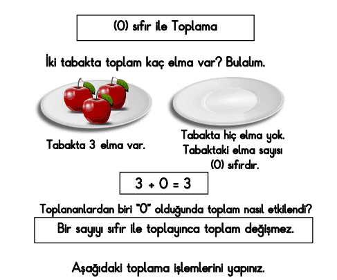 1. Sınıf Matematik Sıfır İle Toplama Etkinlik Sayfası 