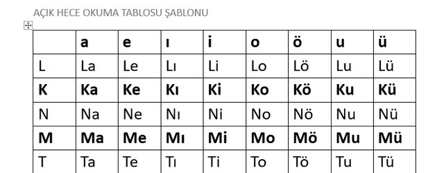 AÇIK HECE OKUMA TABLOSU ŞABLONU 