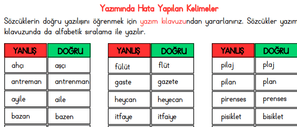 Yazımında Hata Yapılan Kelimeler