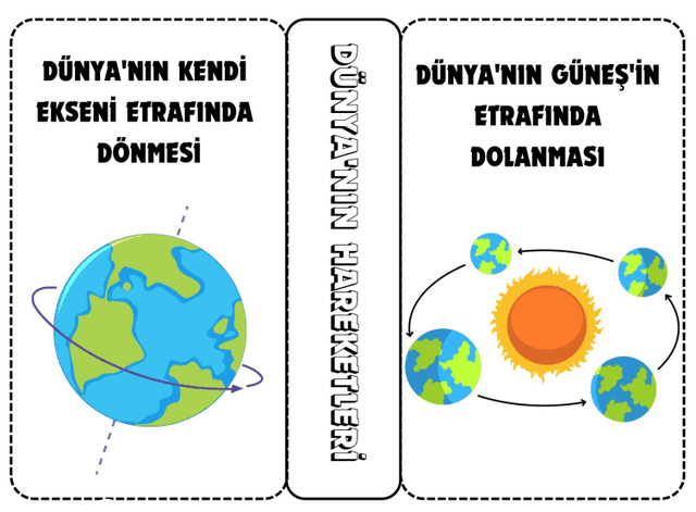 4. Sınıf Sosyal Bilgiler Dünyanın Hareketleri interaktif defter çalışması