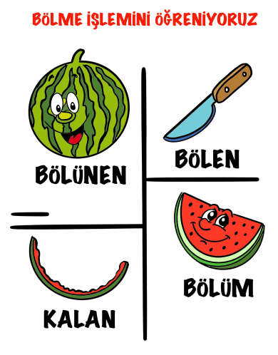 Bölme İşlemi Karpuzlu Pano Etkinliği