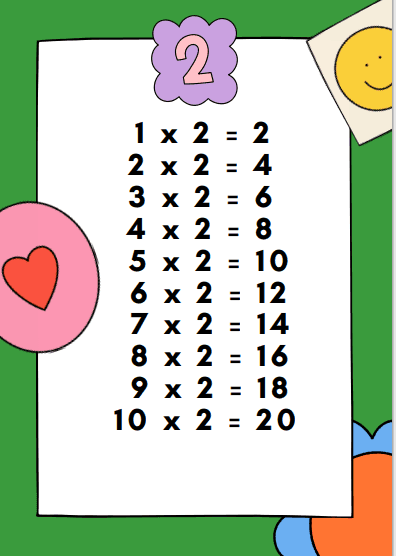 2. Sınıf Matematik Çarpım Tablosu Deftere Yapıştırma Etkinliği