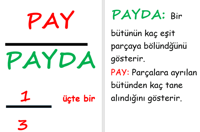 3. Sınıf Matematik Kesirler Pano Etkinliği