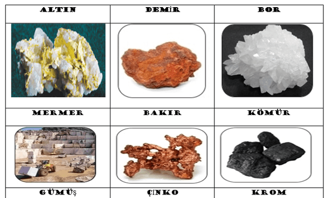 4. Sınıf Fen Bilimleri Madenler Ve Kullanım Alanları İnteraktif Kes Yapıştır Etkinliği