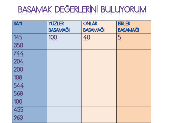 3. Sınıf Matematik Basamak Değerlerini Bulma Etkinliği