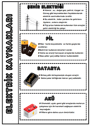 3. Sınıf Fen Bilimleri Elektrik Kaynakları İnteraktif Defter Çalışması