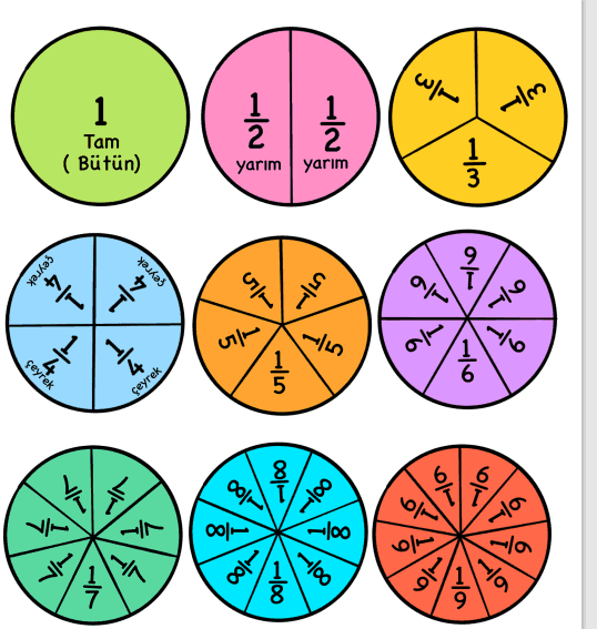 3. Sınıf Kesirler Topu Etkinliği Deftere Yapıştırma
