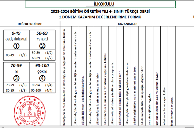 4. Sınıf Kazanım Değerlendirme Ölçekleri