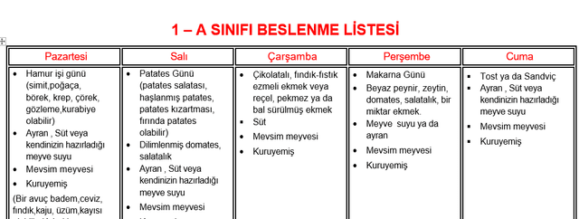 1. Sınıf Beslenme Listesi