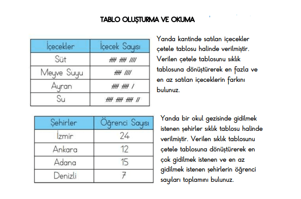 2. Sınıf Matematik Çetele Ve Sıklık Tablolarıyla İlgili Etkinlik