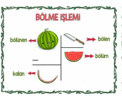 3. Sınıf Bölme İşlemi Deftere Yapıştırma Karpuzlu