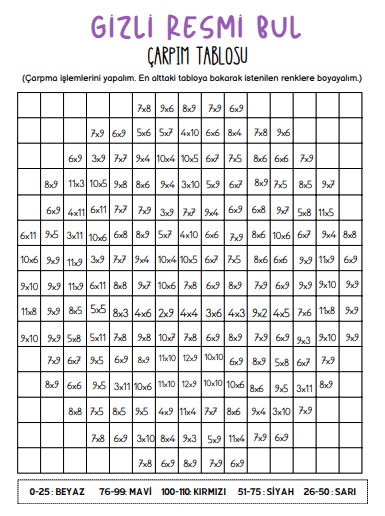 Çarpım Tablosu Kodlama Etkinlik Sayfası