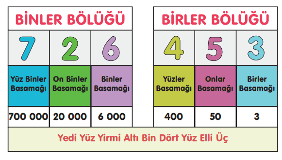 4. sınıf Matematik Basamak ve Bölük Adı Poster Renkli