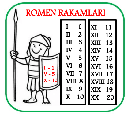 3. Sınıf Romen Rakamları Deftere Yapıştırma Etkinliği