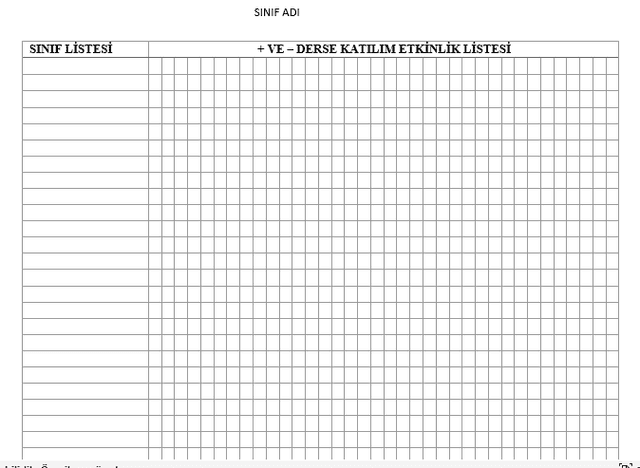 Derse Katılım Artı Ve Eksi Listesi