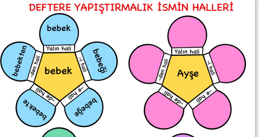 3. Sınıf Türkçe Deftere Yapıştırmalık İsmin Halleri Etkinliği