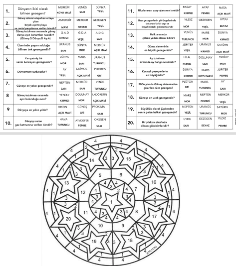 Görsel Sanatlar Güneş sistemi ve gezegenler numaralı boyama etkinliği