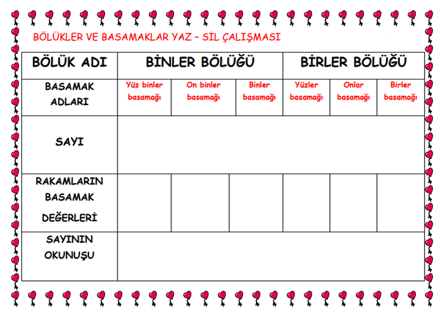 4. Sınıf Matematik Basamak Ve Bölük Adı Yaz Sil Çalışması