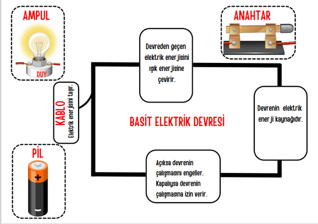 4. Sınıf Fen Bilimleri Basit Elektrik Devresi İnteraktif Defter Çalışması 