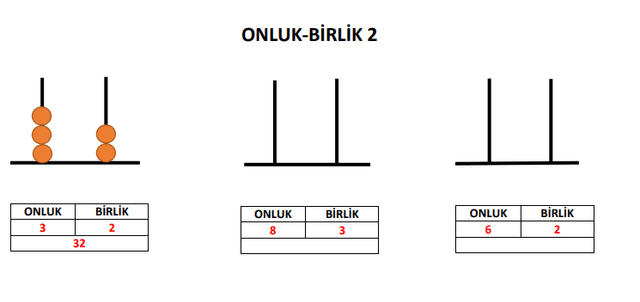 2. Sınıf Onluk Birlik Etkinliği