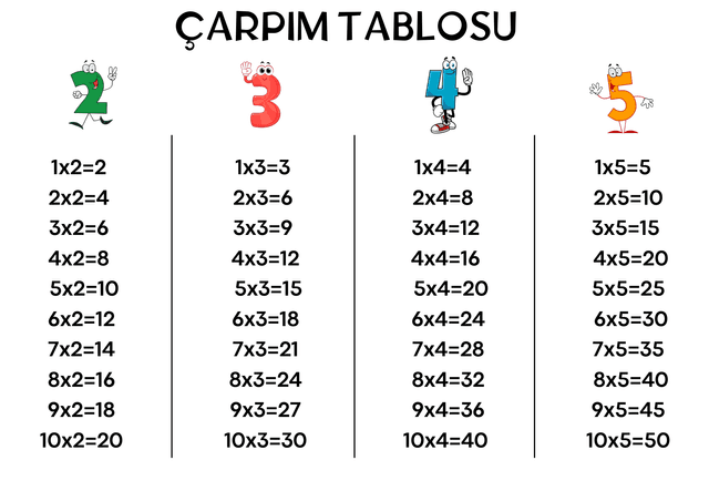 İlkokul Matematik Çarpım Tablosu Ezberleme Kağıdı